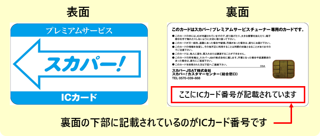 ICカードの裏面の下部に記載されている番号がICカード番号です。